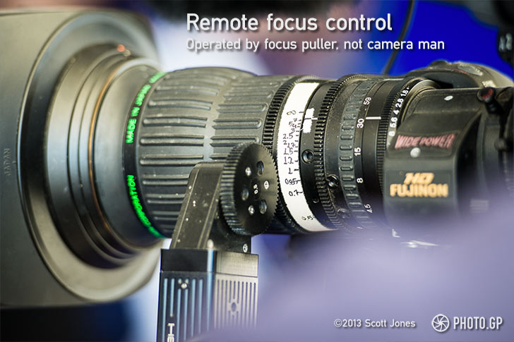 Fujinon HD video camera in MotoGP garage