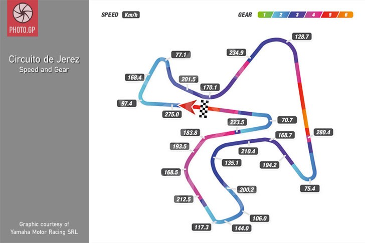 Jerez track map